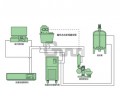 *低温冷却液循环泵DLSB-5/10