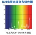 药品稳定性试验箱LHH-500GSD-UV