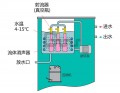 低温循环真空泵DLSB-ZC