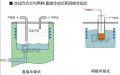 冷阱CT-5000H