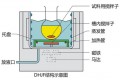 低温恒温搅拌反应浴DHJF-4002